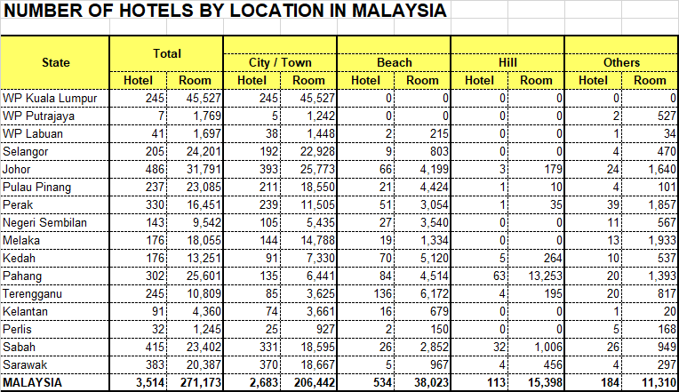 Metrics for Hotel Business